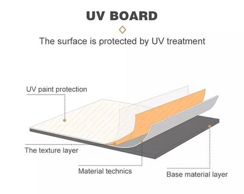 Aislamiento de calor ULTRAVIOLETA flexible fonoabsorbente de la hoja del mármol de la protección del PVC