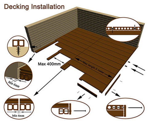 Impermeabilice no el suelo dirigido Decking al aire libre de madera de roble del resbalón WPC