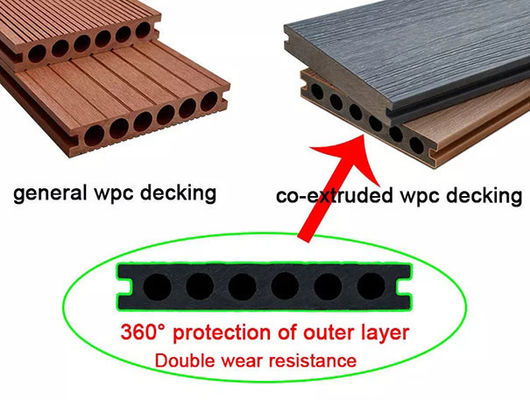 Protuberancia de madera compuesta plástica de madera del revestimiento PE Co de la pared del panel de pared exterior WPC